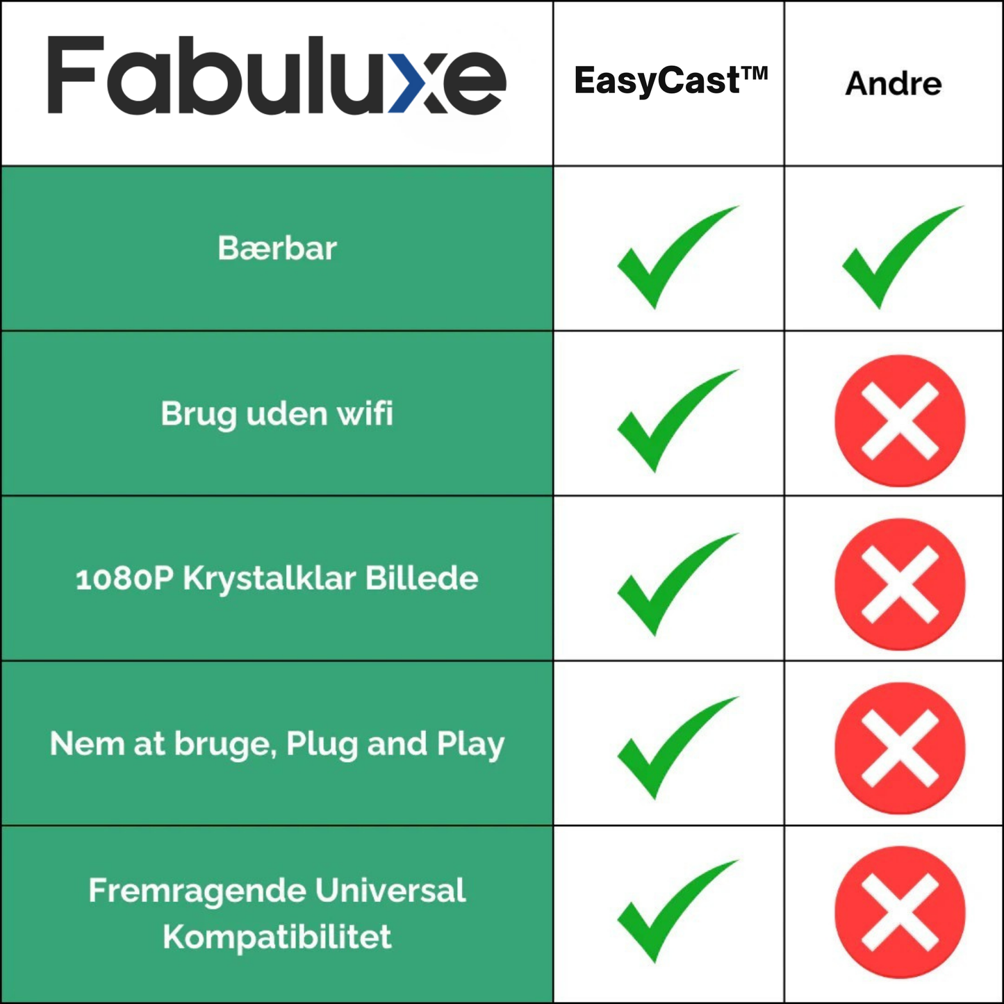EasyCast™ | Nr. 1 casting uden Wifi!