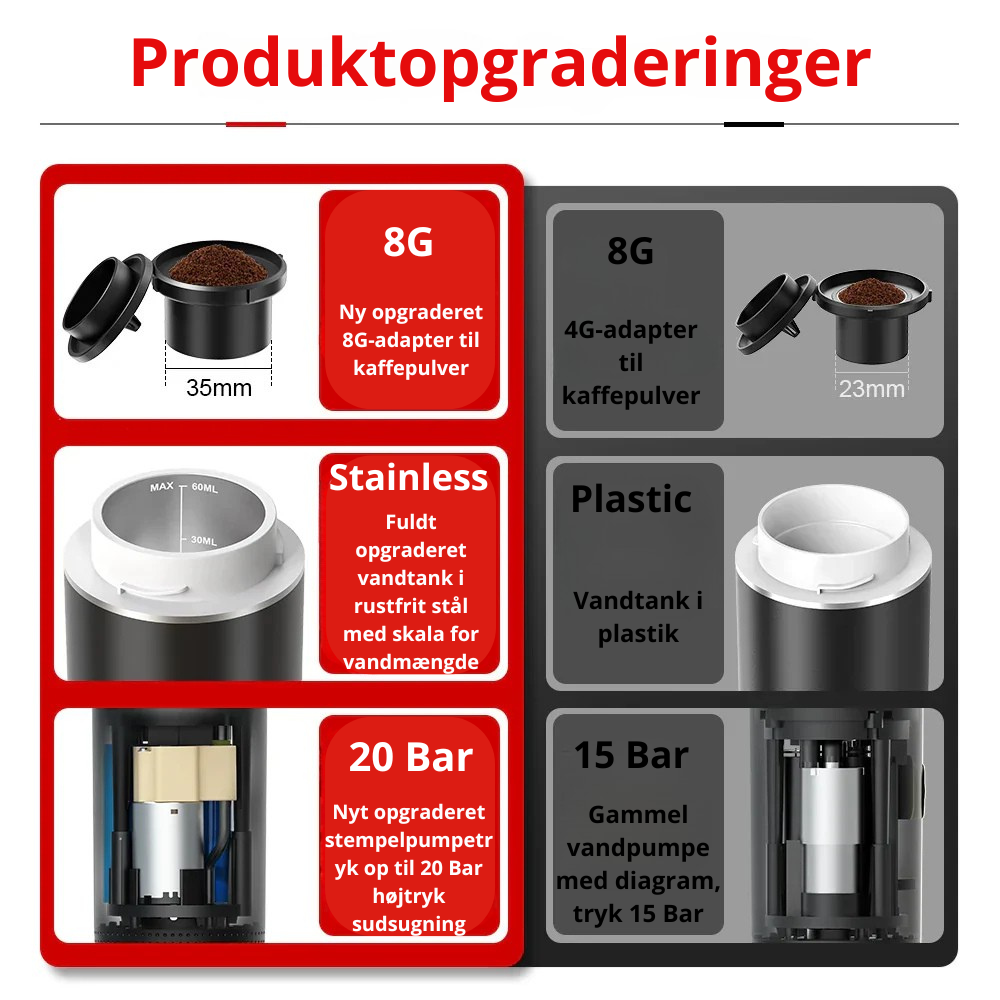 CoffeeGo™ | Bærbar løsning til kaffeelskere