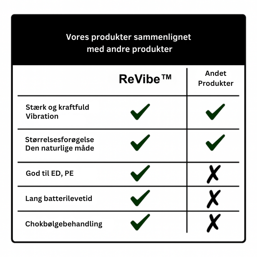 ReVibe™ | Genfind din styrke, selvtillid og vitalitet