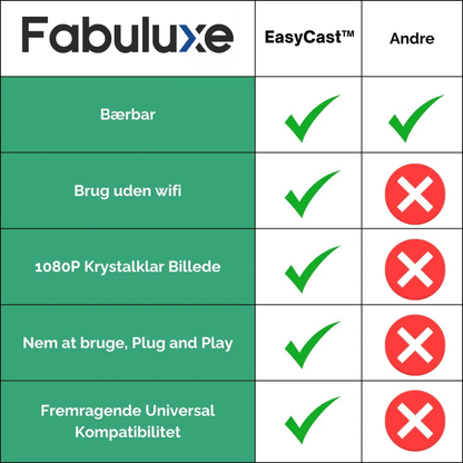 EasyCast™ | Nr. 1 casting uden Wifi!